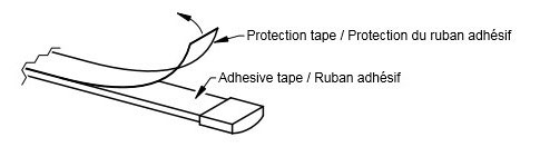 Norburn, wifi-tape-kits