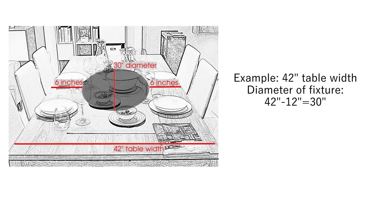 diameter of fixt for dining room2